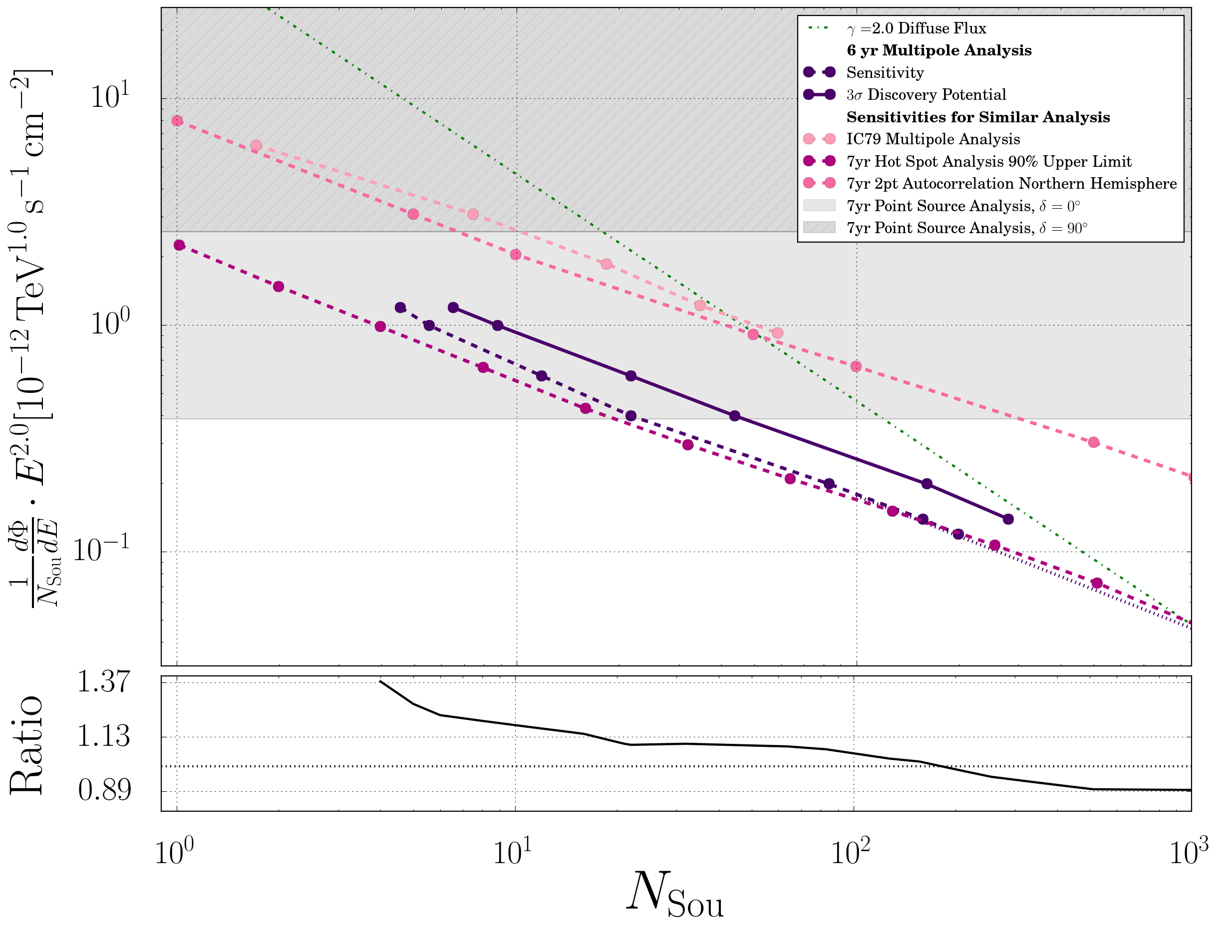 _images/nsou_vs_flux_gaussexpconvolv1.png